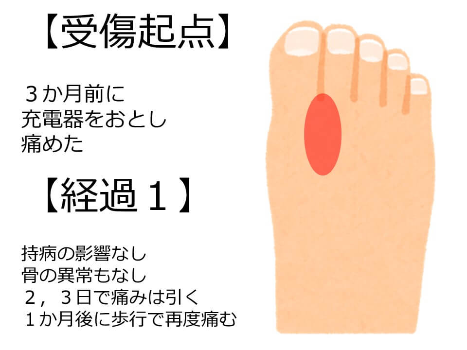 指に重しを落とし一旦引くも数ヶ月後に痛みが再発 整体師がズバッと解決 Jimc日本統合医療センター